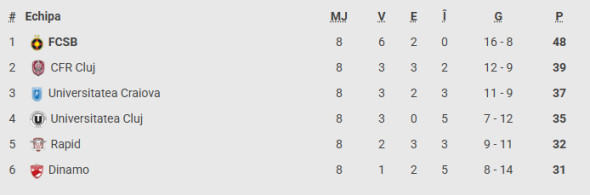 clasamentt play off