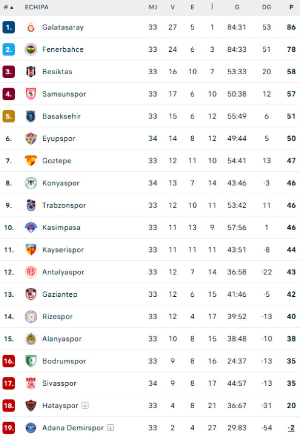 clasament-superlig