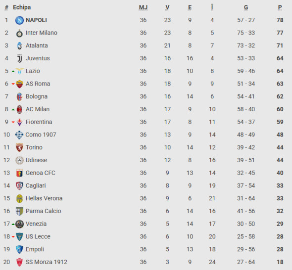 clasament italia serie a