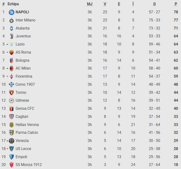clasament serie a