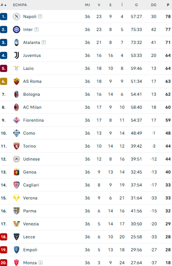 clasament-serie-a
