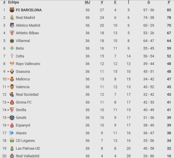 clasament-la-liga