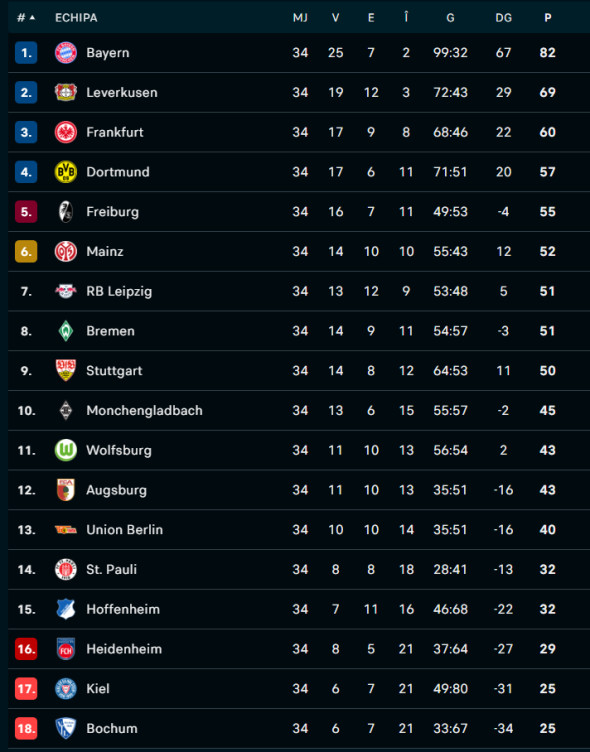 bundesliga