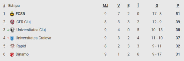clasament play off