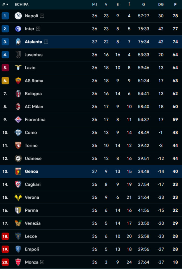 serie a