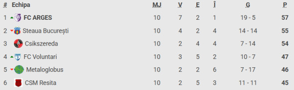 clasament-play-off-liga-2