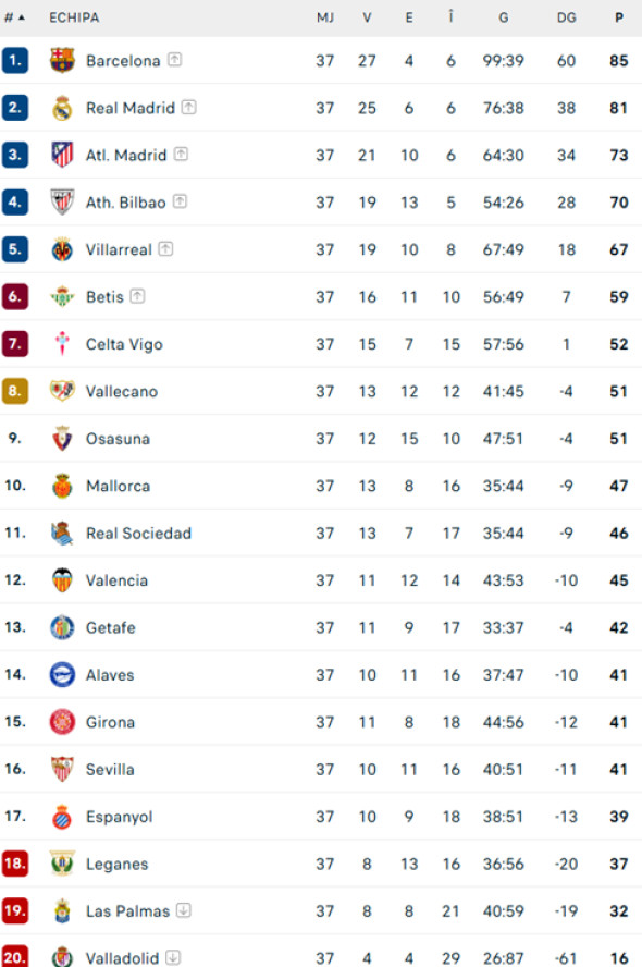 clasament-la-liga