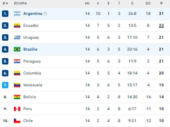 brazilia clasamwnt