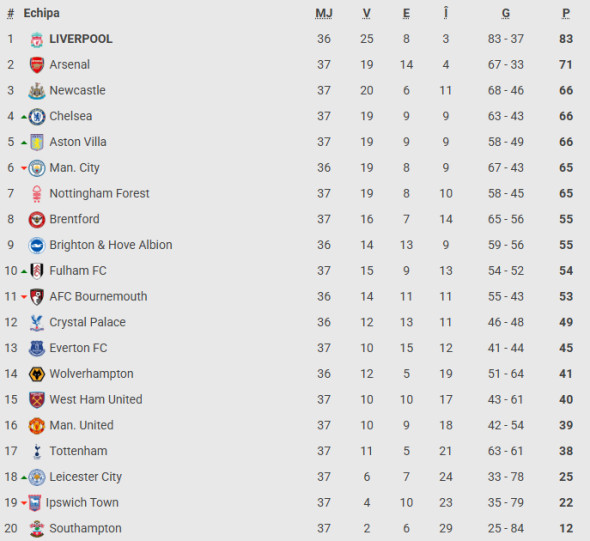 claament premier league