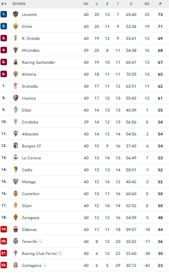 la liga 2