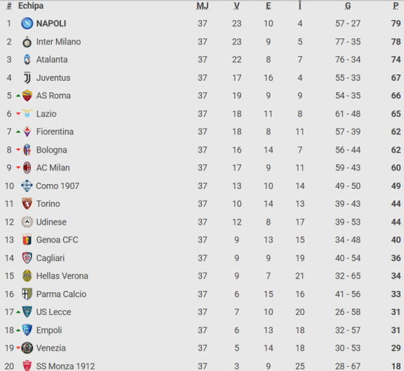 clasament-serie-a