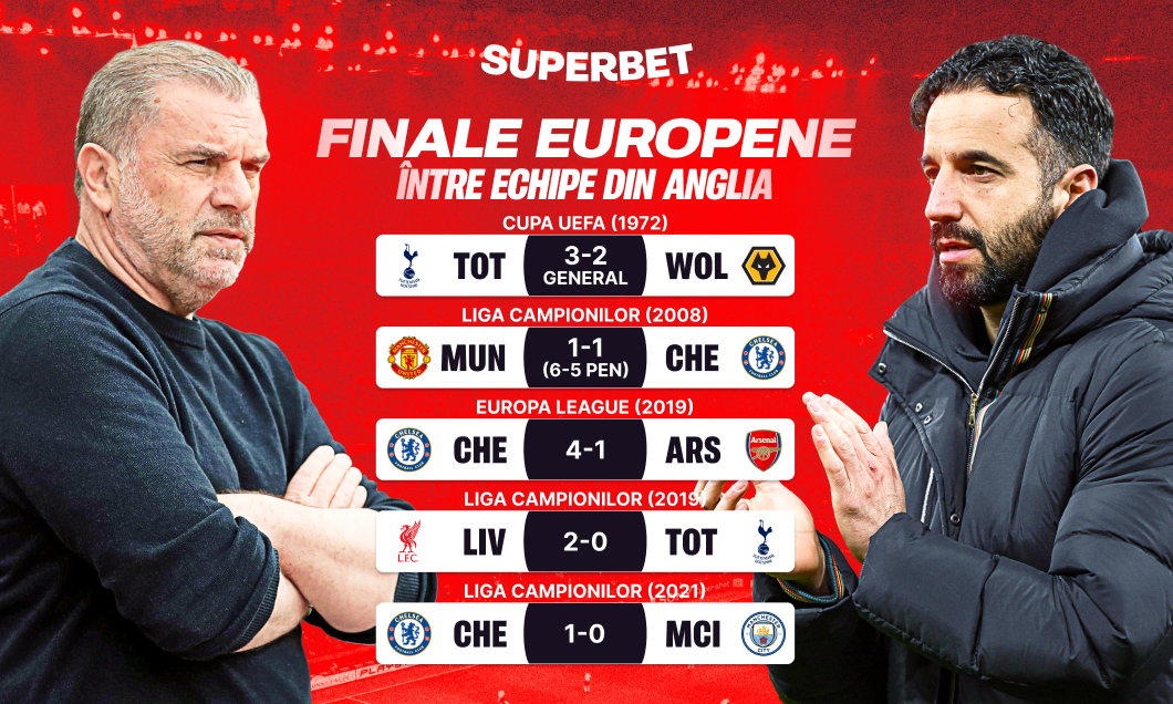 (P) Finala care poate salva sezonul! Super Cote pentru Tottenham – Man. United