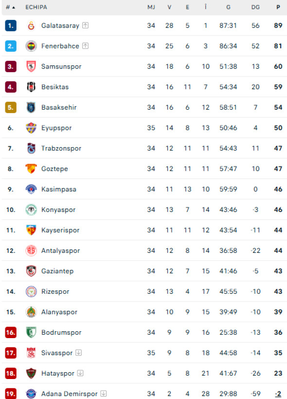 clasament-super-lig