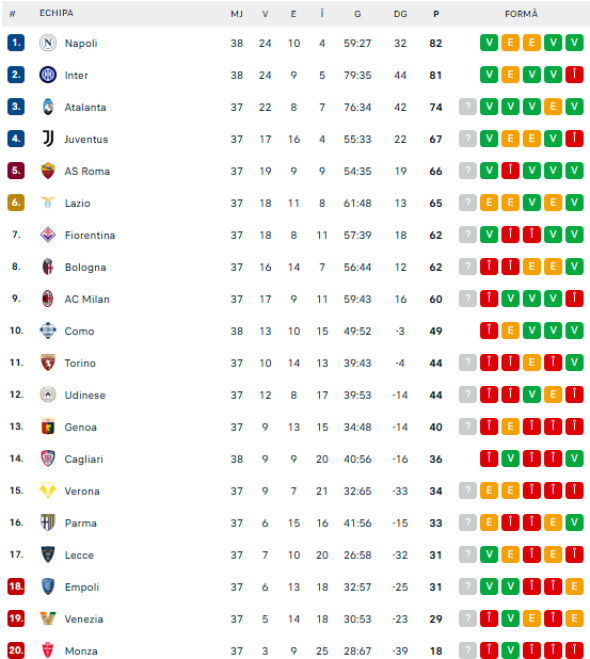 clasament serie a