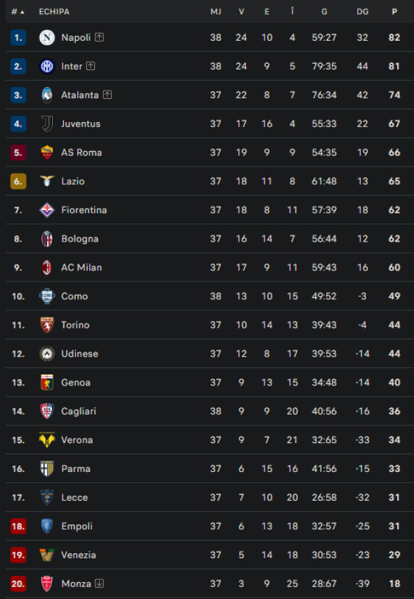 clasamentseriea23mai