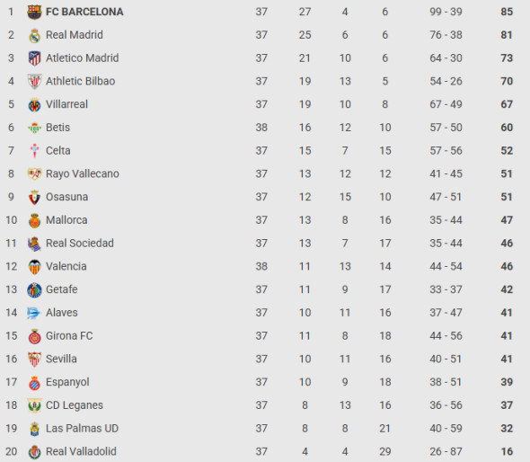 clasament la liga