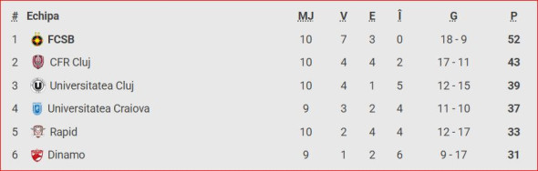 clasament play off u cluj rapid
