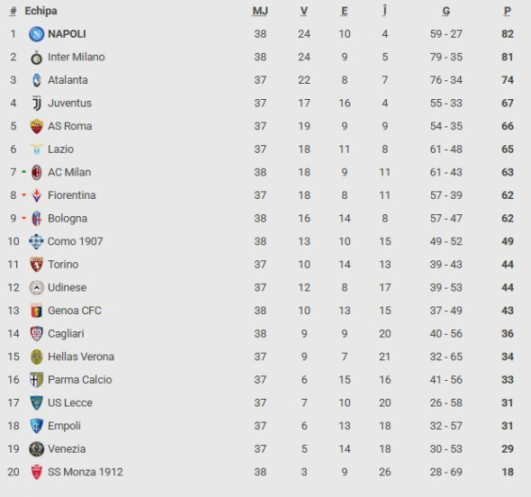 clasamentul din serie a