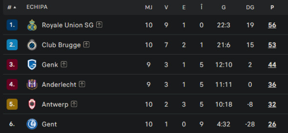 clasamentbelgia