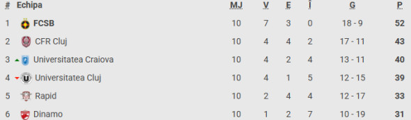 clasament-play-off