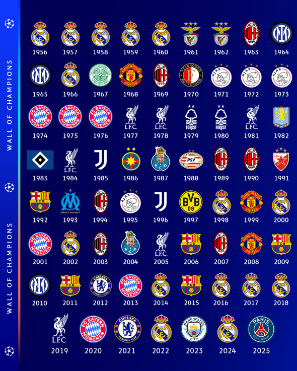 lista castigatoare ucl
