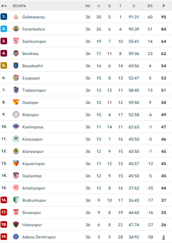 clasament superlig