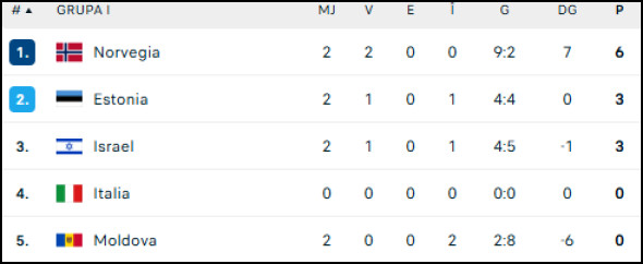 clasament italia cm 2026