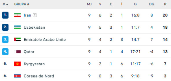 grupa emiratele arabe unite