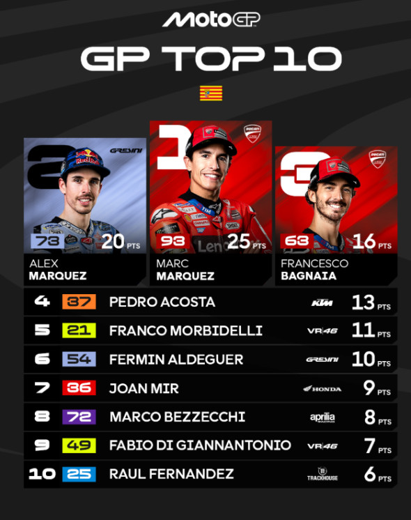 top10