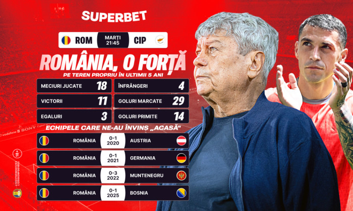 romania adv