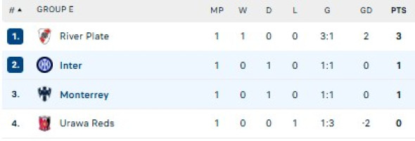 clasament grupa e