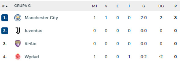 clasament grupa g