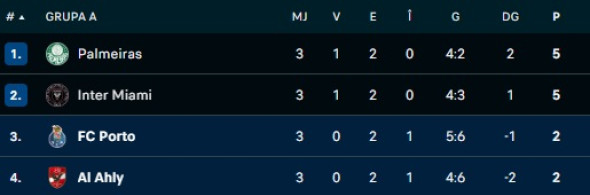 clasament grupa a