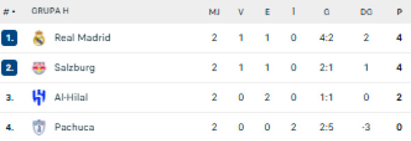 clasament grupa h cupa mondiala