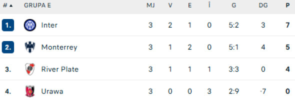 clasament-grupa-e-mondialul-cluburilor