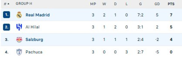 clasament grupa h