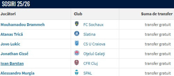 transferuri-u-cluj