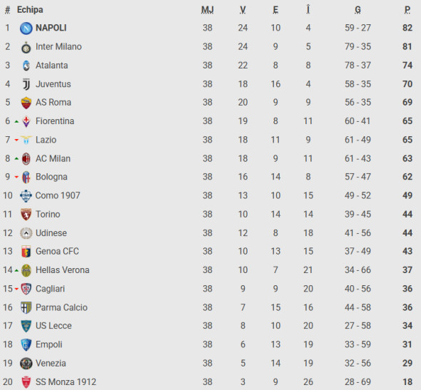 clasament serie a