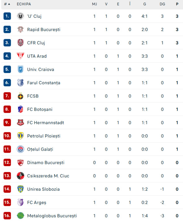 clasament-superliga