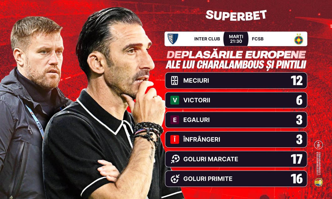 (P) Vedetele FCSB-ului, excursie în Andorra, dar cu lucruri de demonstrat. SuperCote pentru Inter Club - FCSB