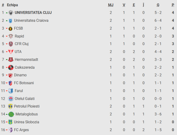 petrolul fcsb