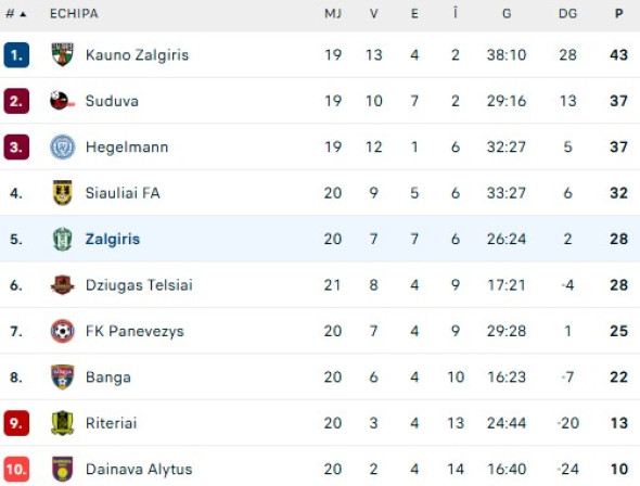 clasament-lituania