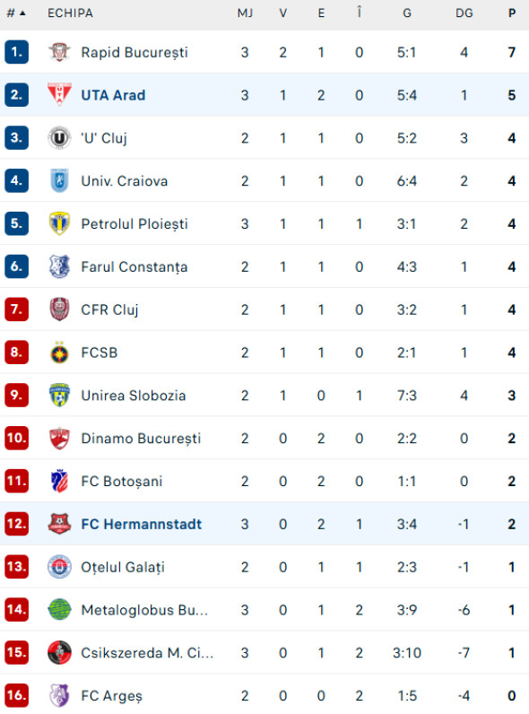 clasament-superliga