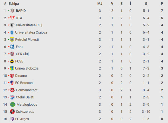 clasament superliga