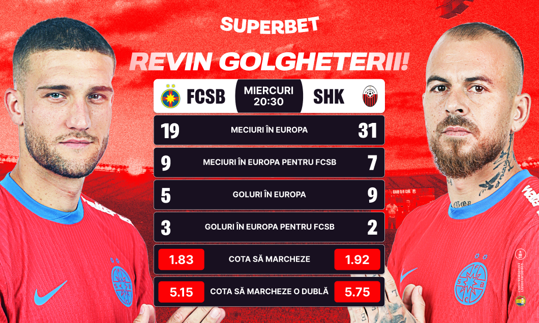 (P) Revin golgheterii, revine și spiritul european? FCSB, mare favorită la calificare