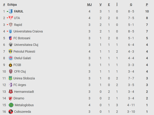 clasament superliga