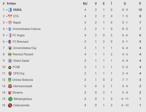 Captură de ecran 2025-08-02 204557