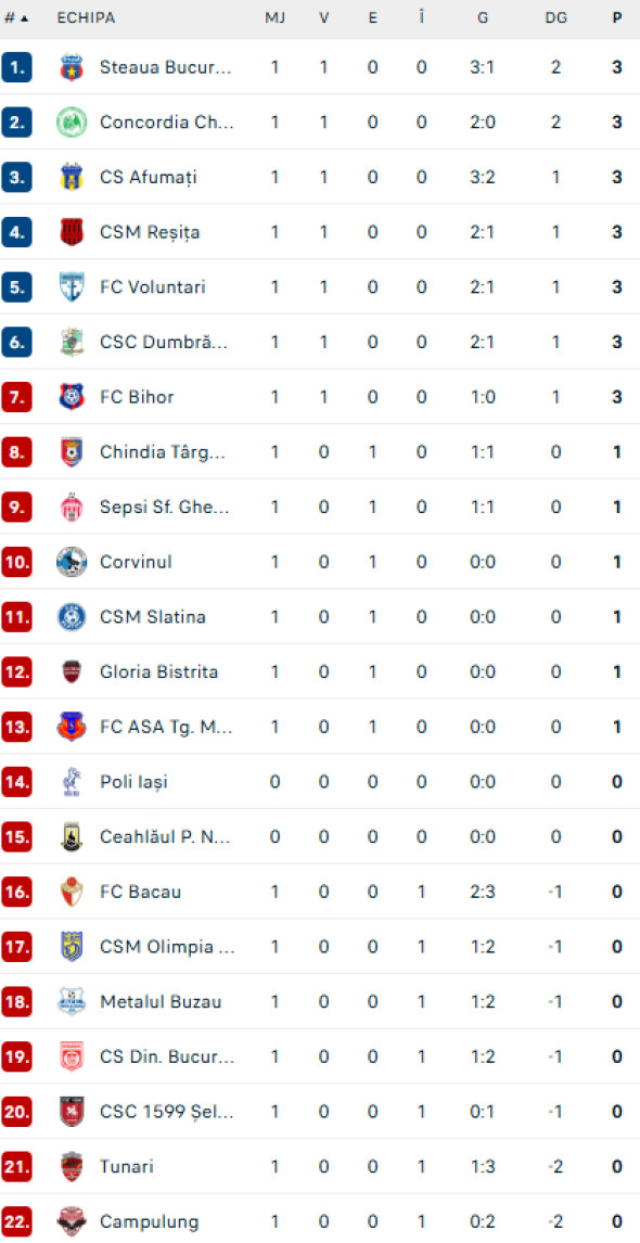 clasament-liga-2