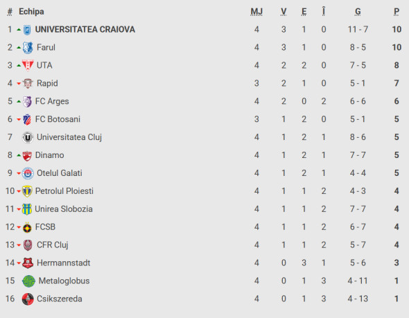 Captură de ecran 2025-08-04 205727