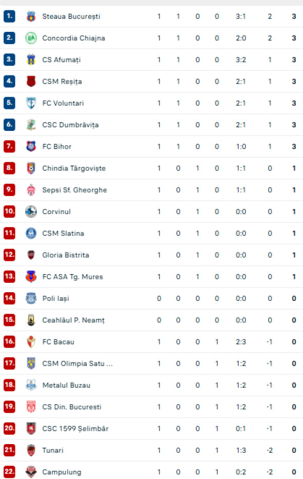 Captură de ecran 2025-08-05 220058